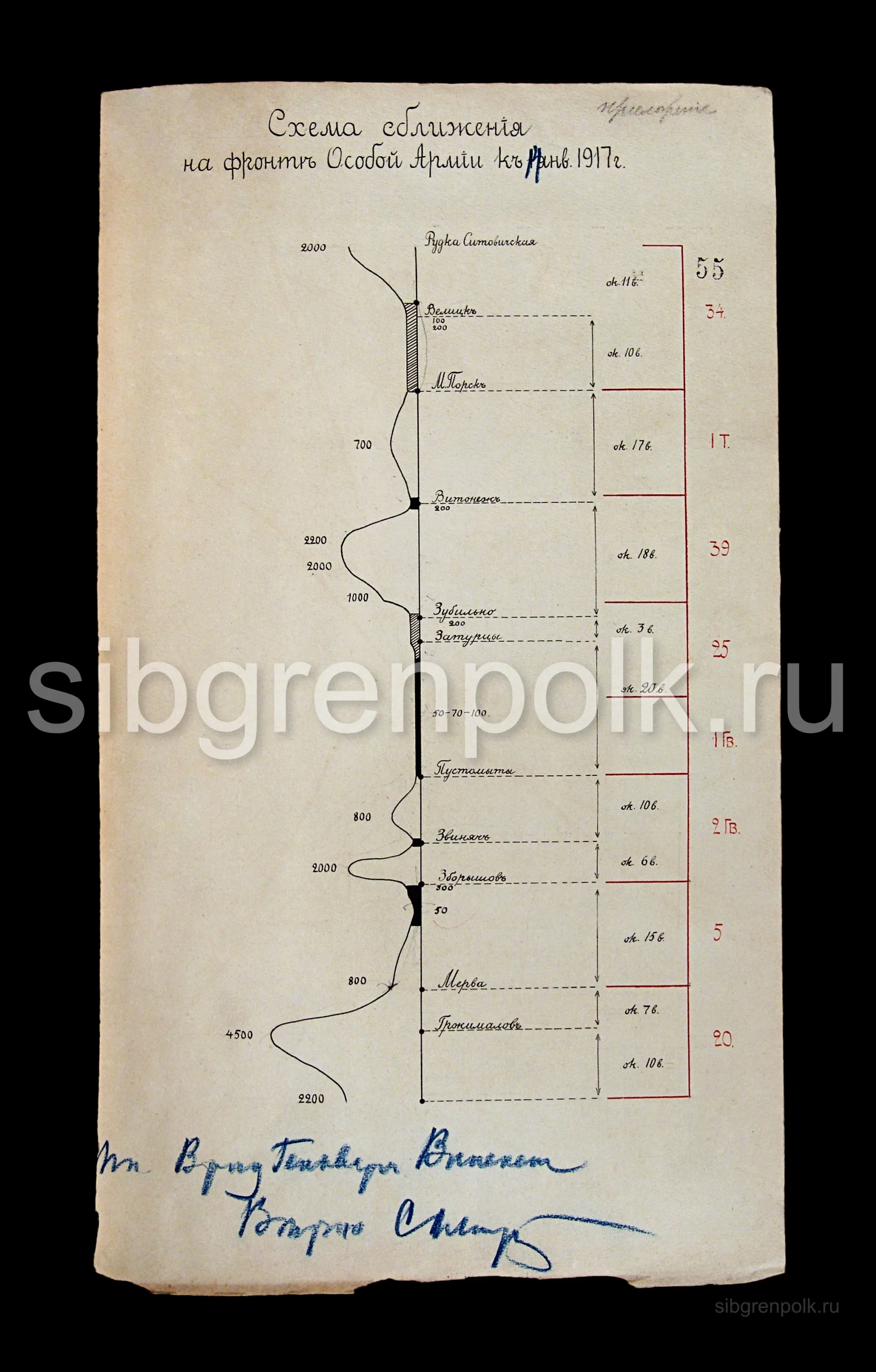 Схема сближения на фронте Особой Армии к 14 января 1917 года. (РГВИА)