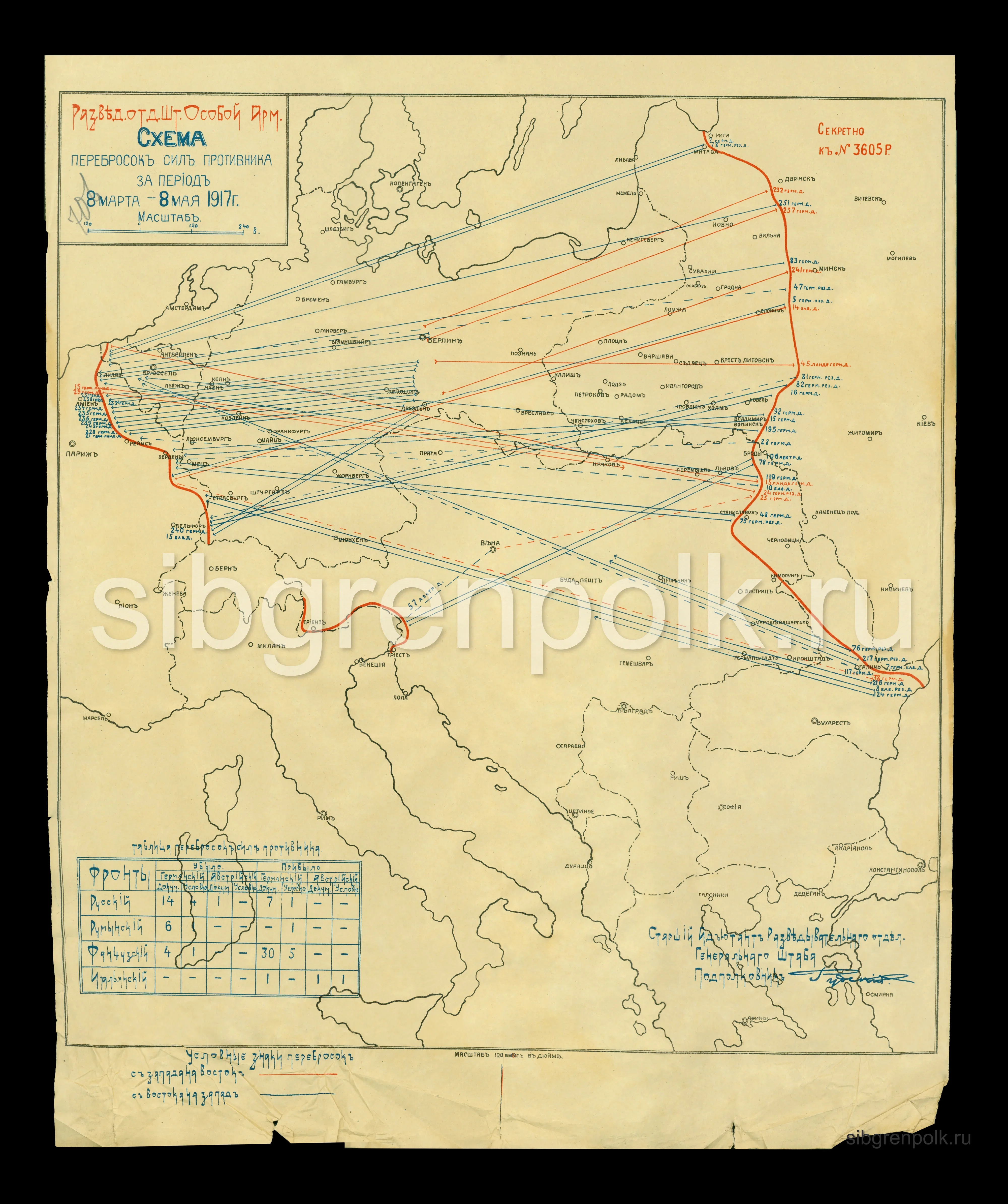 Схема перебросок сил противника за период 8 марта – 8 мая 1917 года (по данным разведотделения штаба Особой армии). (РГВИА).